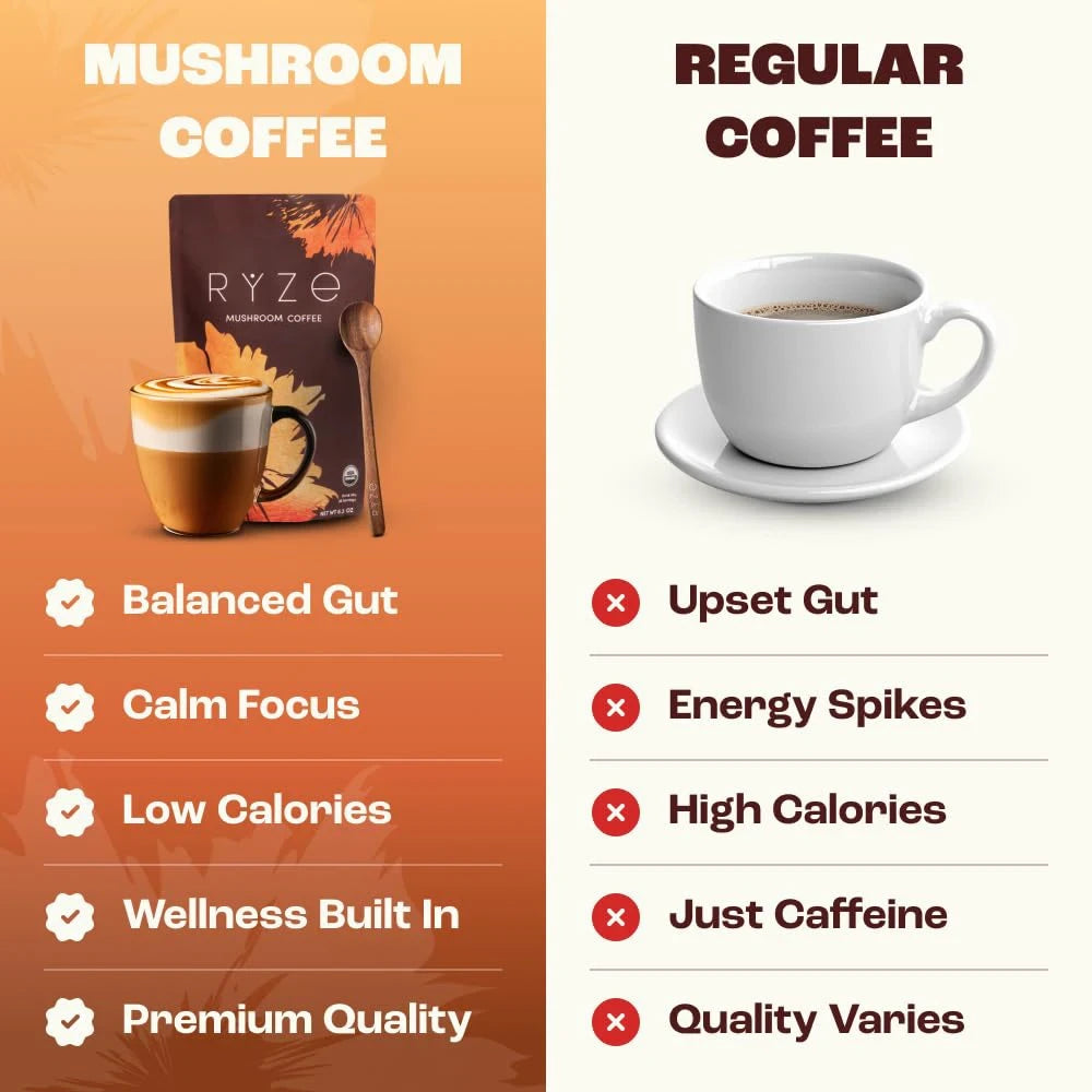 Mushroom Coffee Powder for Focus and Energy